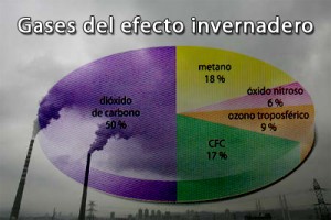 gases_efectoinvernadero